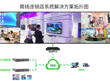 商場(chǎng)系統(tǒng)解決方案